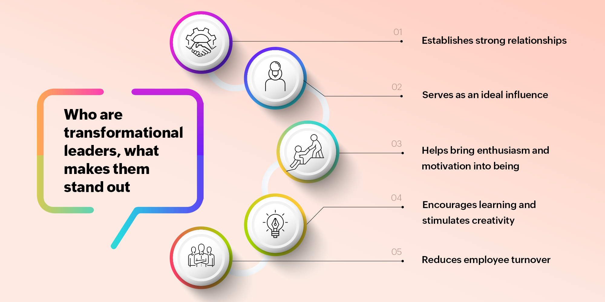 Transformational Leadership: Leading with Vision and Impact