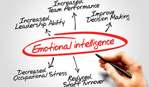 The Power of Emotional Intelligence in Leadership